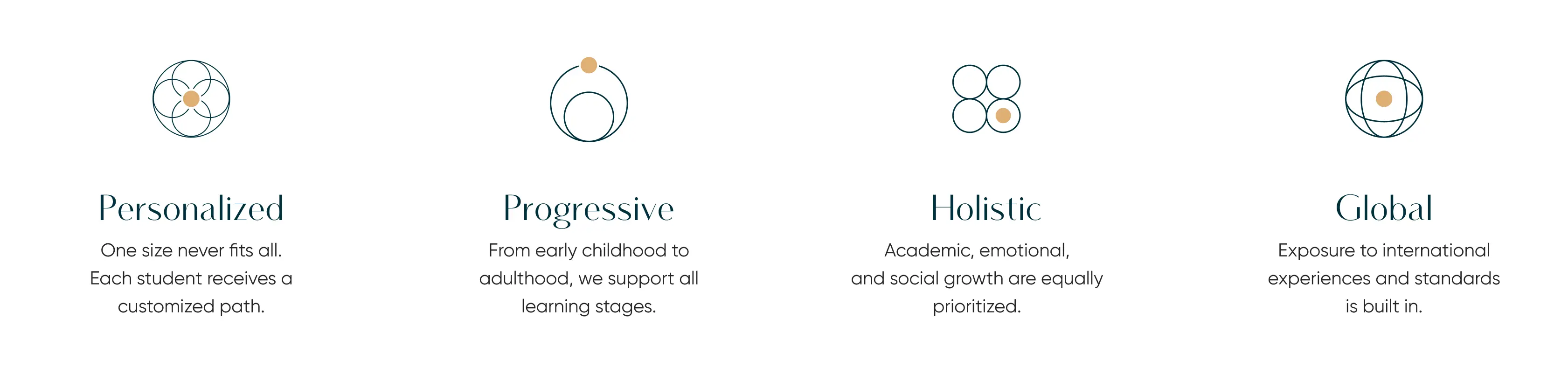 Personalized, Progressive, Holistic, Global